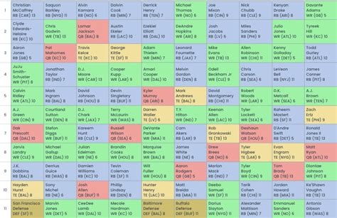 Fantasy Football Mock Draft (10-team, PPR)