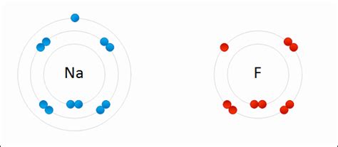 Difference Between Electrovalent and Covalent Bond | Definition ...