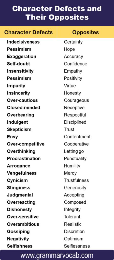 List of Character Defects and Their Opposites - GrammarVocab