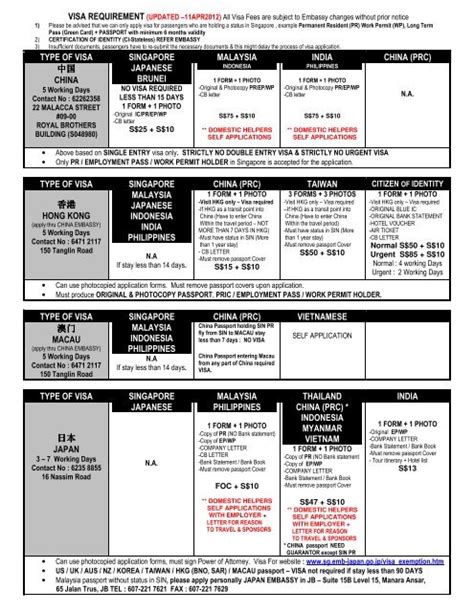 type of visa singapore malaysia india china (prc) - Chan Brothers