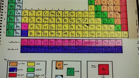 How to draw a periodic table | Art with Sahifa 💖 - YouTube