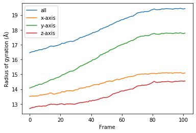 Writing your own trajectory analysis — MDAnalysis User Guide documentation