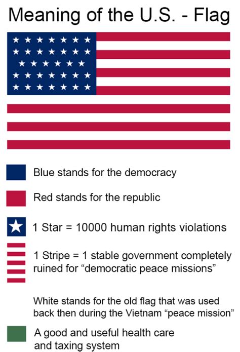 The best of /r/vexillology — Meaning of the US flagfrom...