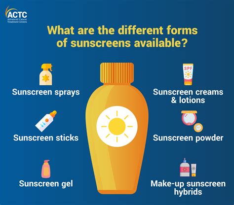 How to choose the right sunscreen and use it? | ACTC Blog