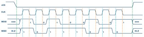 Introduction to SPI Interface | Analog Devices