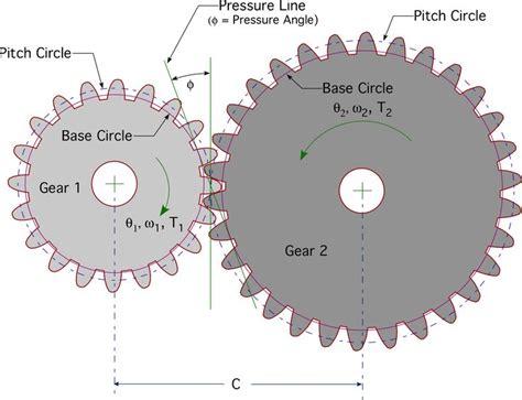 internal gear design calculation - Google Search | Mechanical ...