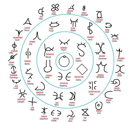 Warrior symbols, Nordic runes, Viking symbols