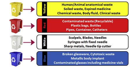 Share more than 63 bio medical waste yellow bag - in.duhocakina