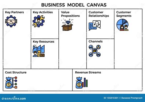 Business Model Canvas Template / 1 - The business model canvas is a strategic management ...