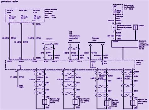 2001 Lincoln Wiring Diagram