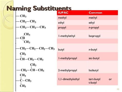 3 ch241 alkanes (2)