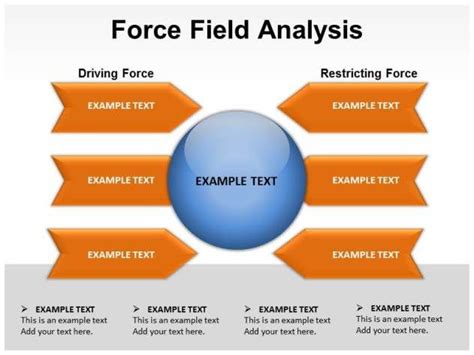 Ppt Force Field Analysis Kurt Lewin Template | Analysis, Force, Pre algebra