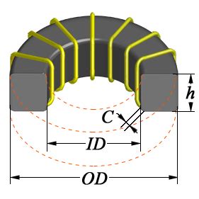 Ferrite core inductor calculator - maznfc