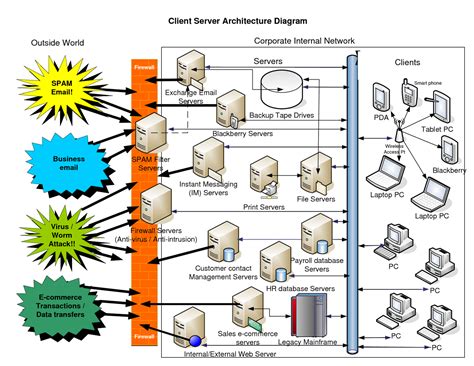 [DIAGRAM] Sql Server Architecture Diagram - MYDIAGRAM.ONLINE