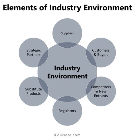 What Are The 6 External Environments Of Business - slideshare