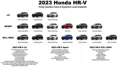 2023 Honda Cr-v Trim Level Comparison Chart