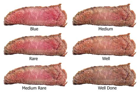 Levels of Steak Doneness - Parts Town