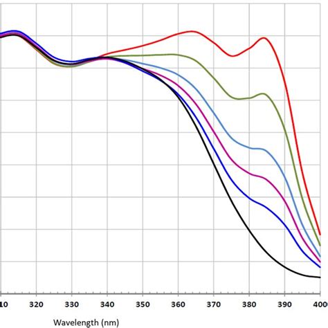 Measured optical density spectra of the reference and reference + MCE ...