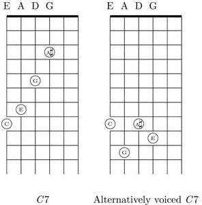 File:C7 chord and alternative voicing for EADG (standard and all-fourths) tuning for six string ...