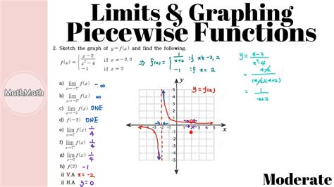 Limits Examples With Answer