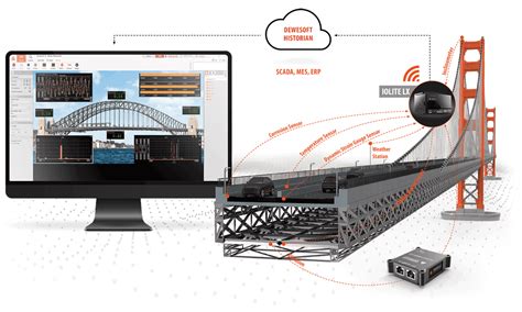 Structural Health Monitoring of Bridges | Dewesoft