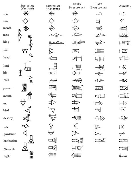 File:Cuneiform evolution from archaic script.jpg - Wikimedia Commons