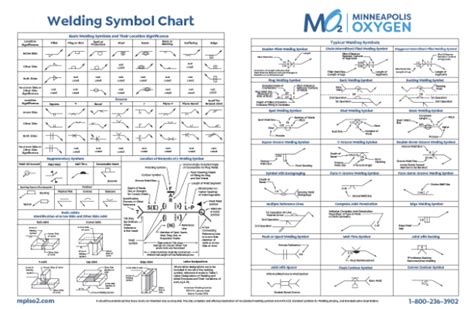 Welding Symbol Chart - Decimal Sizing Chart - Minneapolis Oxygen