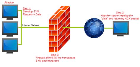 FireStorm: Severe Security Flaw Discovered in Next Generation Firewalls by David Leichner