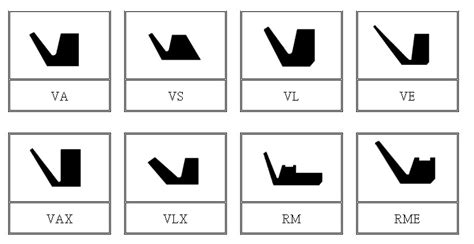 V-Ring Seals Suppliers, Manufacturers - Shian Fu, Best V-Seal Design and Manufacturing