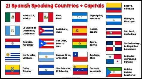 Spanish Speaking Countries, Capitals, Flags - World Language Cafe