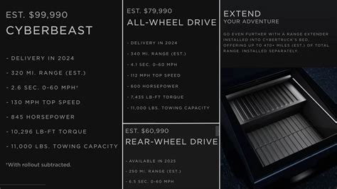 Tesla Cybertruck Pricing and Range Revealed with Innovative Range ...