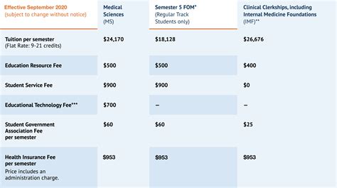 Medical School Tuition - Ross University School of Medicine Cost | RUSM