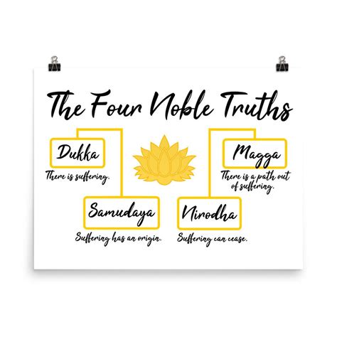 The Four Noble Truths Poster - Etsy