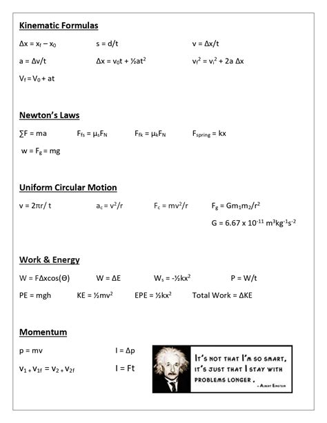 Physics Formula Sheet | Made By Teachers