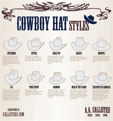 A Simple Guide to Cowboy Hats | Daily Infographic | Cowboy hat styles ...