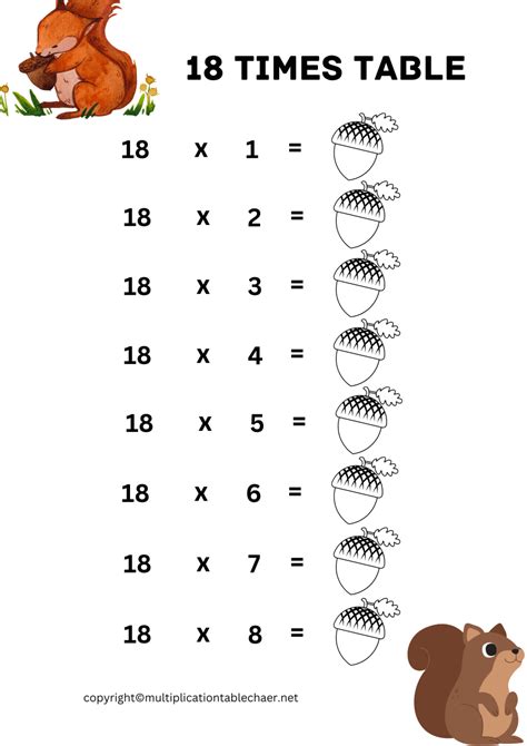 18 Times Table Worksheet [18 Multiplication Table] Free PDF