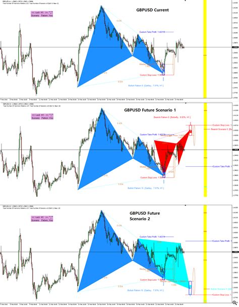 Harmonic Patterns Metatrader 4 Indicator - Riset