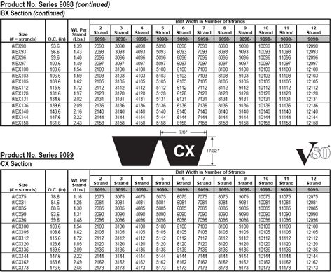 V Belt Size Chart Pdf Fenner | Walden Wong