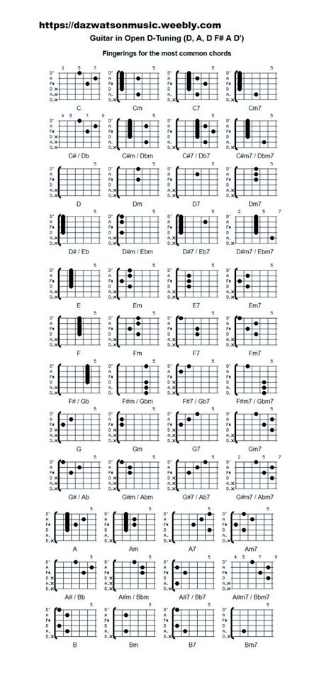 Guitar Tuning Chords Chart | electric guitars