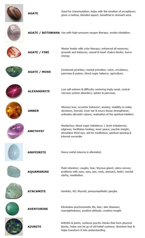 Guide To Crystals And Gemstones For Healing - In5D Esoteric ...