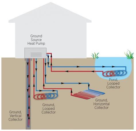 Ground-source heat pump diagram | Building America Solution Center