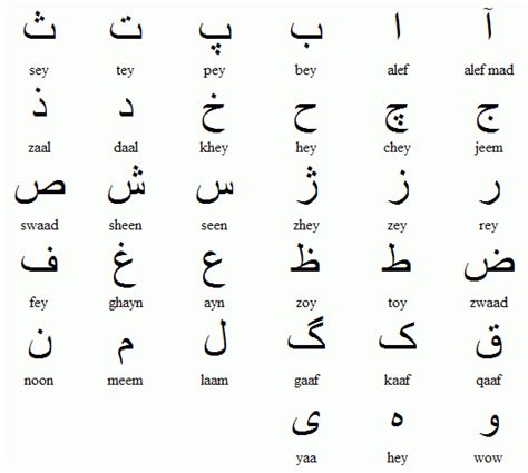 Languages Spoken in Afghanistan (Afghan Languages) | Farsi alphabet ...