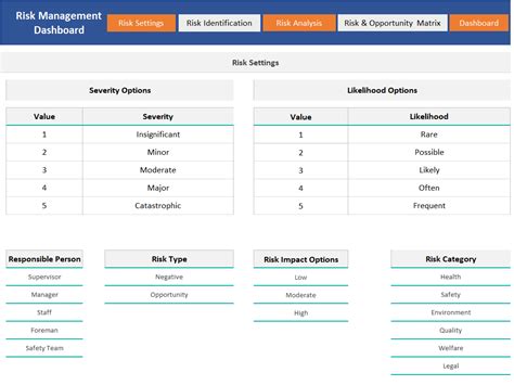 Risk Management Dashboard V2.0 - Eloquens