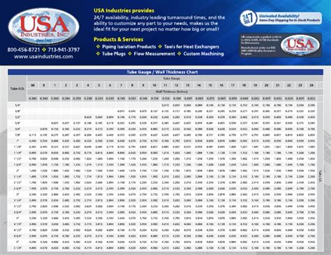 Birmingham Wire Gauge BWG Boiler Condenser Tube Size Chart | PDF