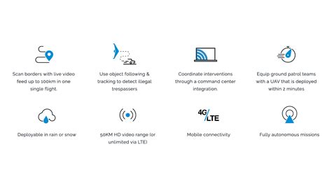 Applications of drone technology – Droneopedia