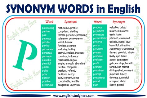 Synonym Words With P in English - English Study Here