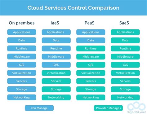 How Does Cloud Computing Save Money for Your Business?