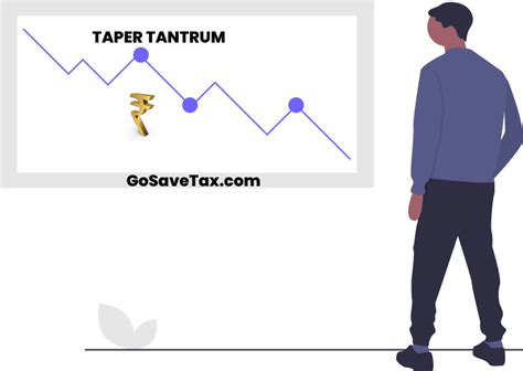 US Taper Tantrum - Effect on Indian Markets - GoSaveTax.com