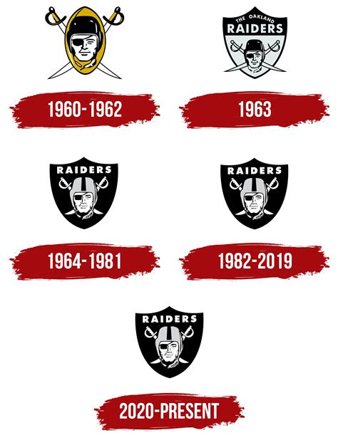 Oakland Raiders Logo Design History Meaning And Evolu - vrogue.co