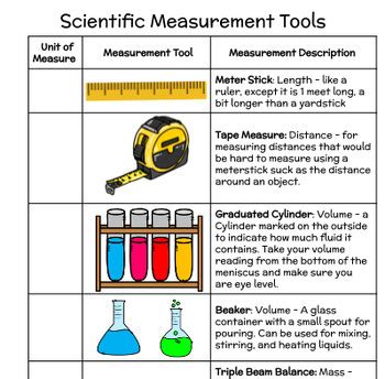 Scientific Measurement Tools by Mrs Crews | TPT